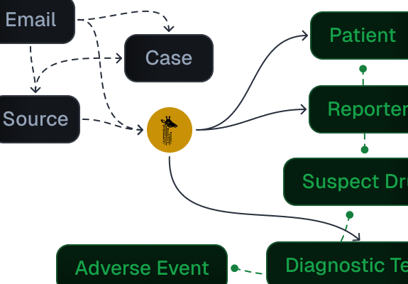 Connect data