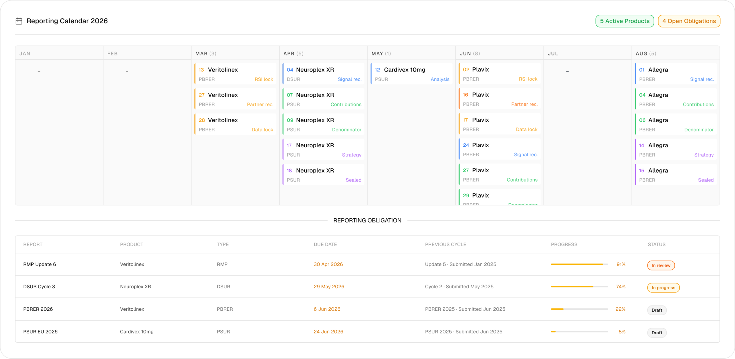 Reporting Calendar 2026